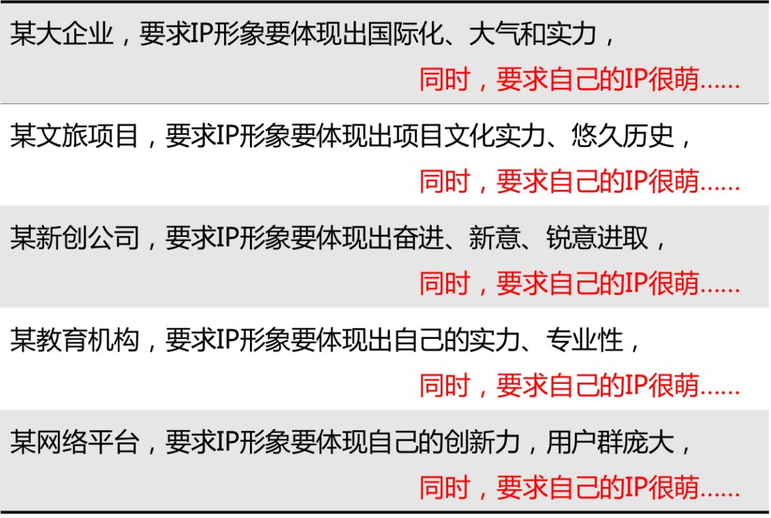 深度解析：為什么99%的IP形象都不夠萌？