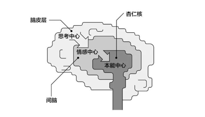 深度解析：為什么99%的IP形象都不夠萌？